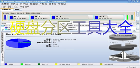 硬盤分區軟件